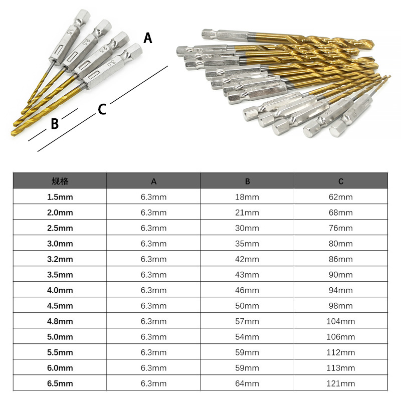 3/5/13 шт., набор сверл из быс – обзор и цена Mess Kit Titanium